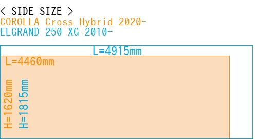 #COROLLA Cross Hybrid 2020- + ELGRAND 250 XG 2010-